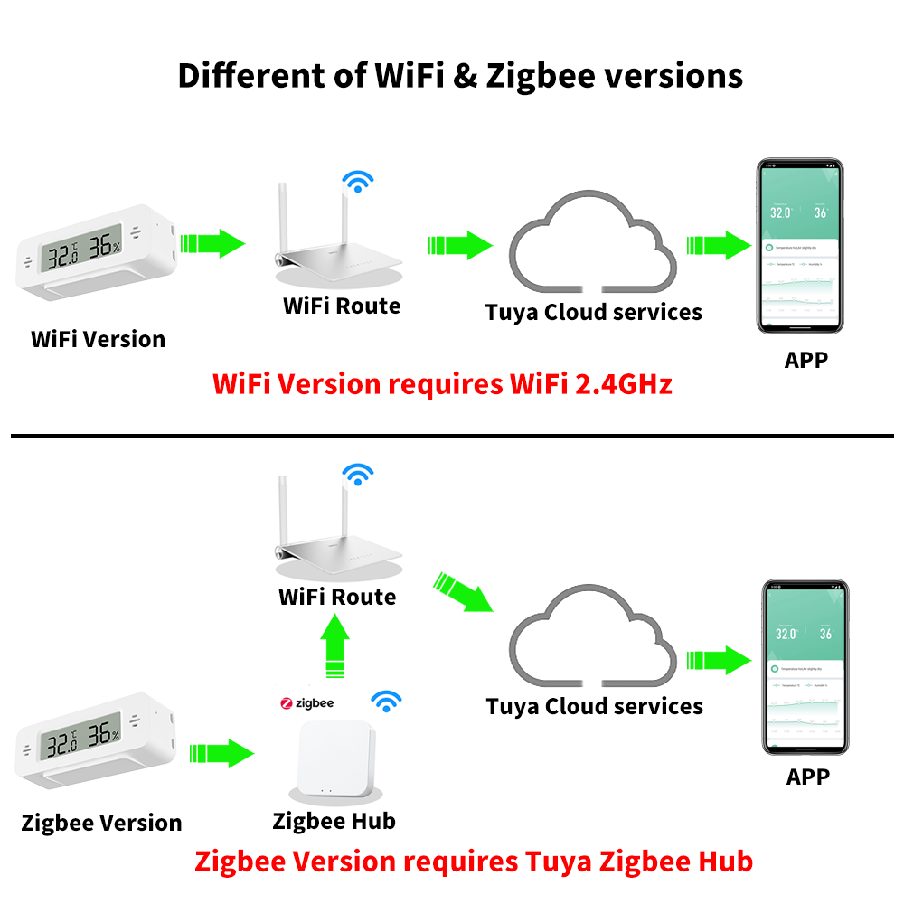 Tuya WiFi/Zigbee Temperature H - مراجعة Digital Hygrometer Probe وسعره